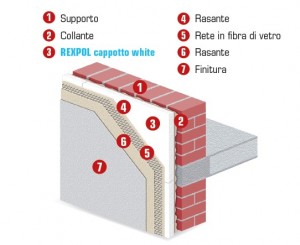 PANNELLO REXPOL EPS 150