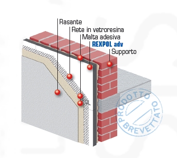 PANNELLO REXPOL ADV